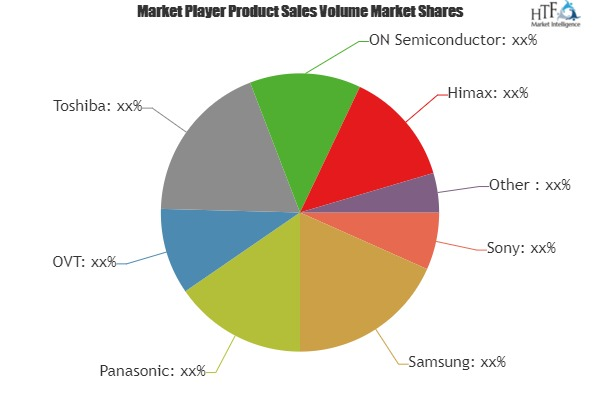Cellphone Image Sensor Market'
