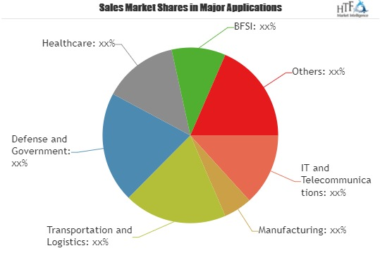 Data Center Automation Software Market is Booming Worldwide'