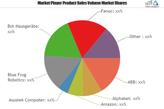 Artificial Intelligence Robots Market is Booming Worldwide