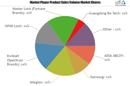 Smart Lock Market Is Thriving Worldwide'