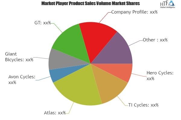 Comfort Bike Market Astonishing Growth in Coming Years'