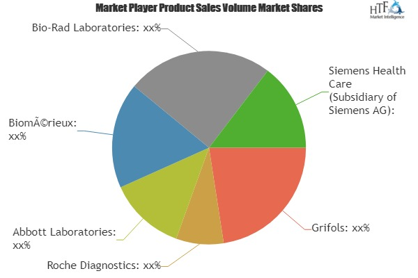 Blood Screening Devices Market Huge Growth by 2023