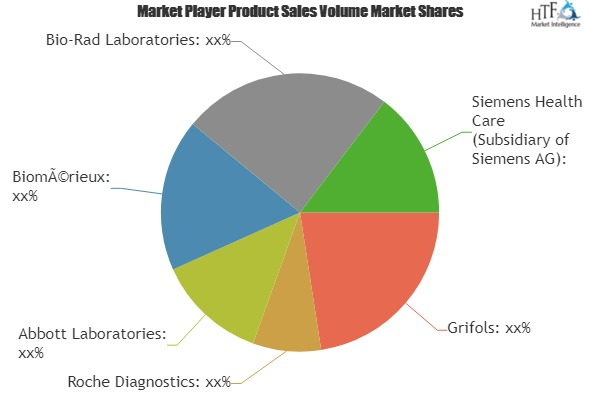 Blood Screening Devices Market Huge Growth by 2023'