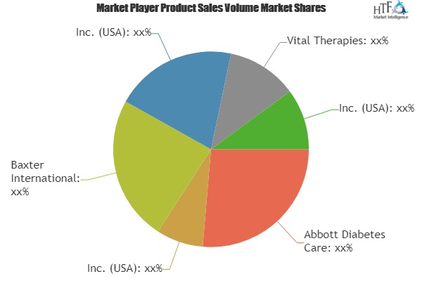 Artificial Liver Market Astonishing Growth in Coming Years'