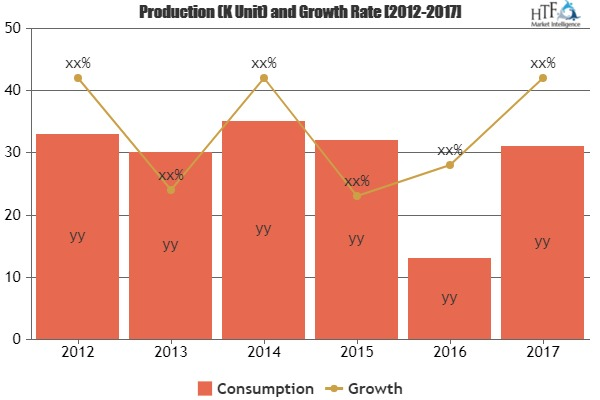 Industrial Design Market To Witness Huge Growth By 2025|Desi'