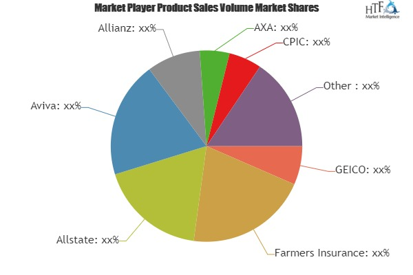 Motorcycle Insurance Market To Witness Huge Growth By 2025|P