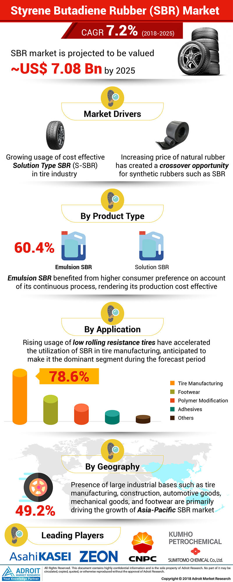 Global Styrene Butadiene Rubber Market