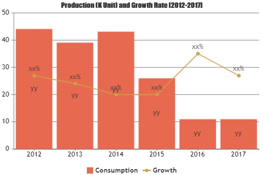Cholesterol Testing Devices Market