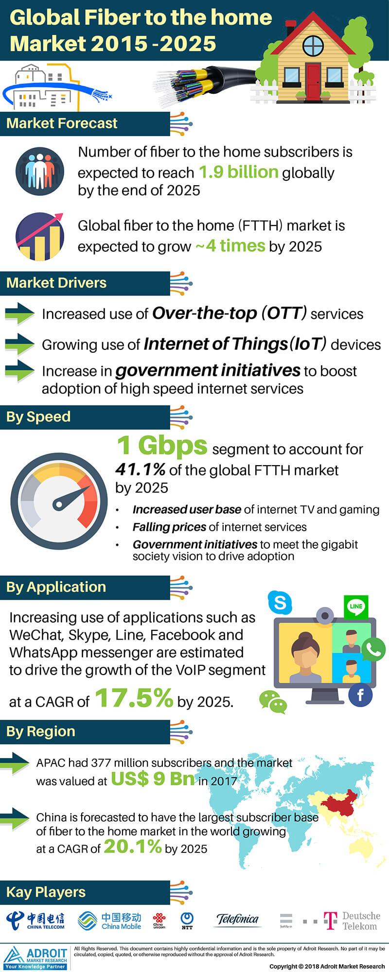 Global Fiber to the Home Market 2019-Adroit Market Research