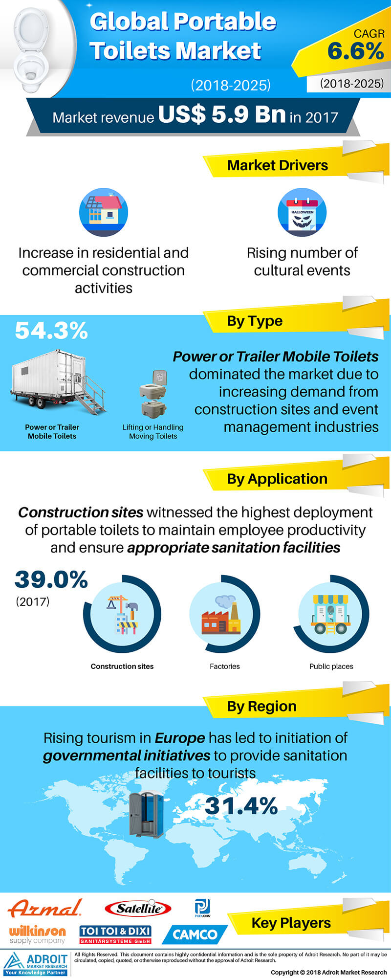 Global Portable Toilets Market 2019-Adroit Market Research