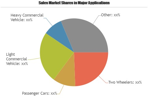 Automotive Fuel Delivery System Market'