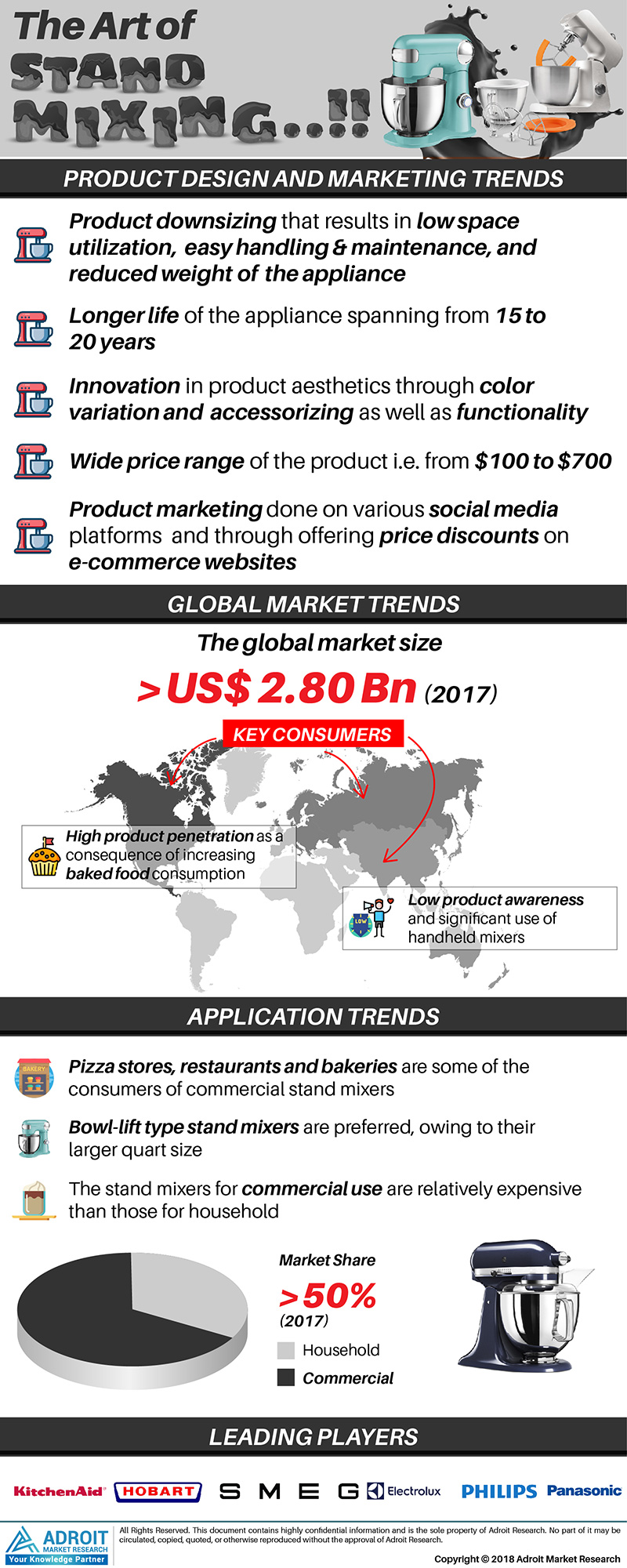 Stand Mixer Market Trends 2019'