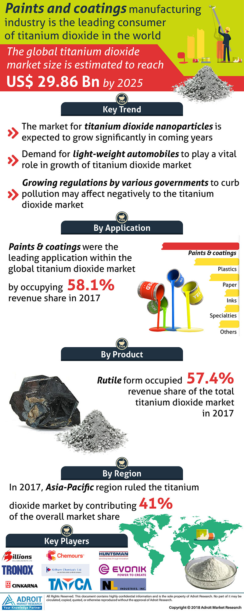 Titanium Dioxide Market Size And Forecast 2019-2025'