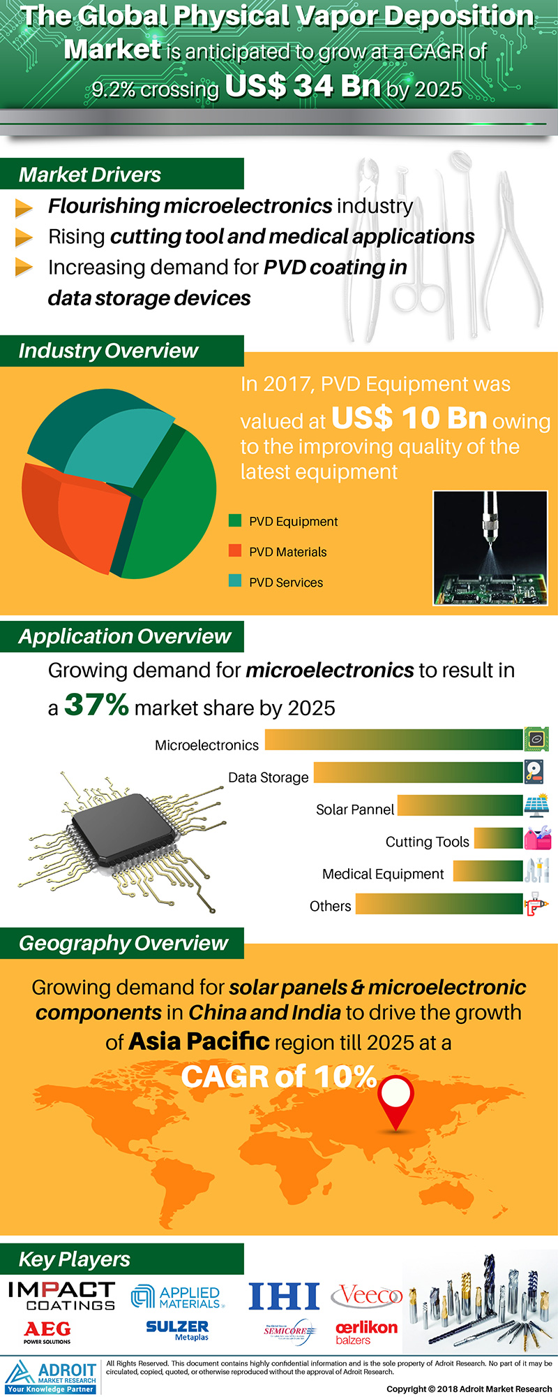 Global Physical Vapor Deposition (PVD) Market 2019'