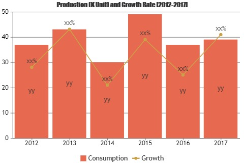 Narrow-body Aircraft Engine Market