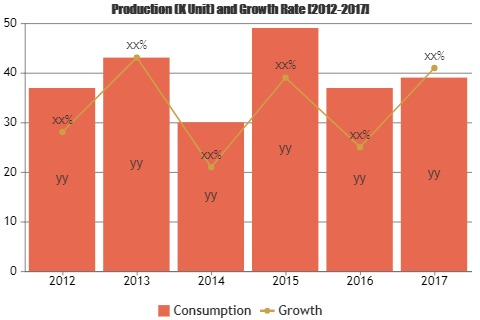 Narrow-body Aircraft Engine Market'