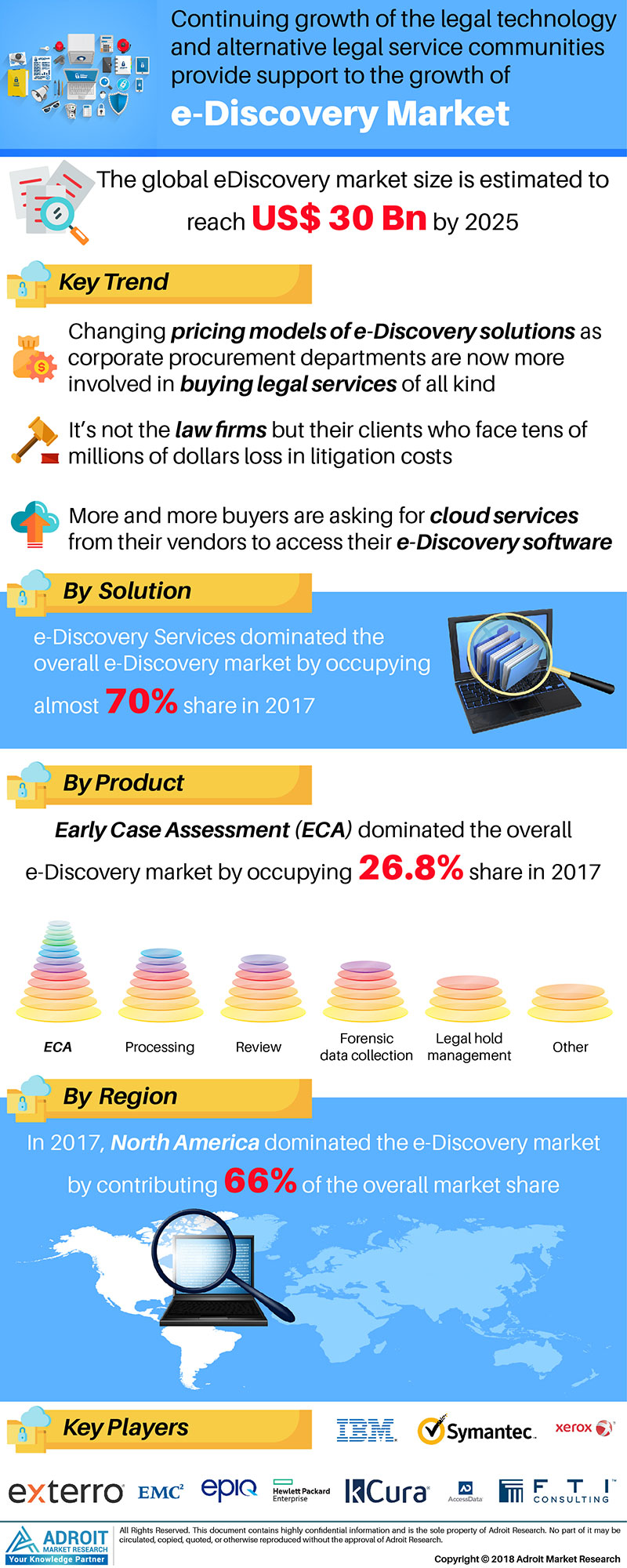 Global eDiscovery Market'