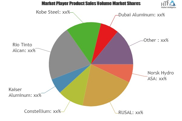 Aluminum Alloy Market'