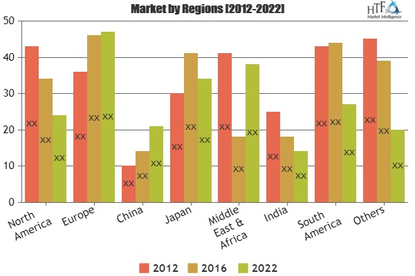 Drugs For Treatment Of Asthma Market
