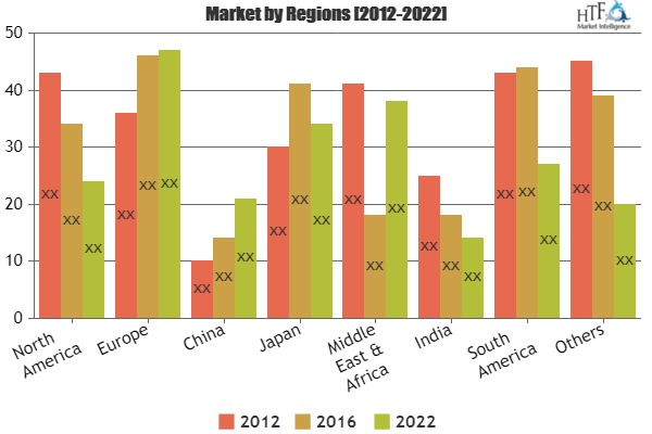 Drugs For Treatment Of Asthma Market'