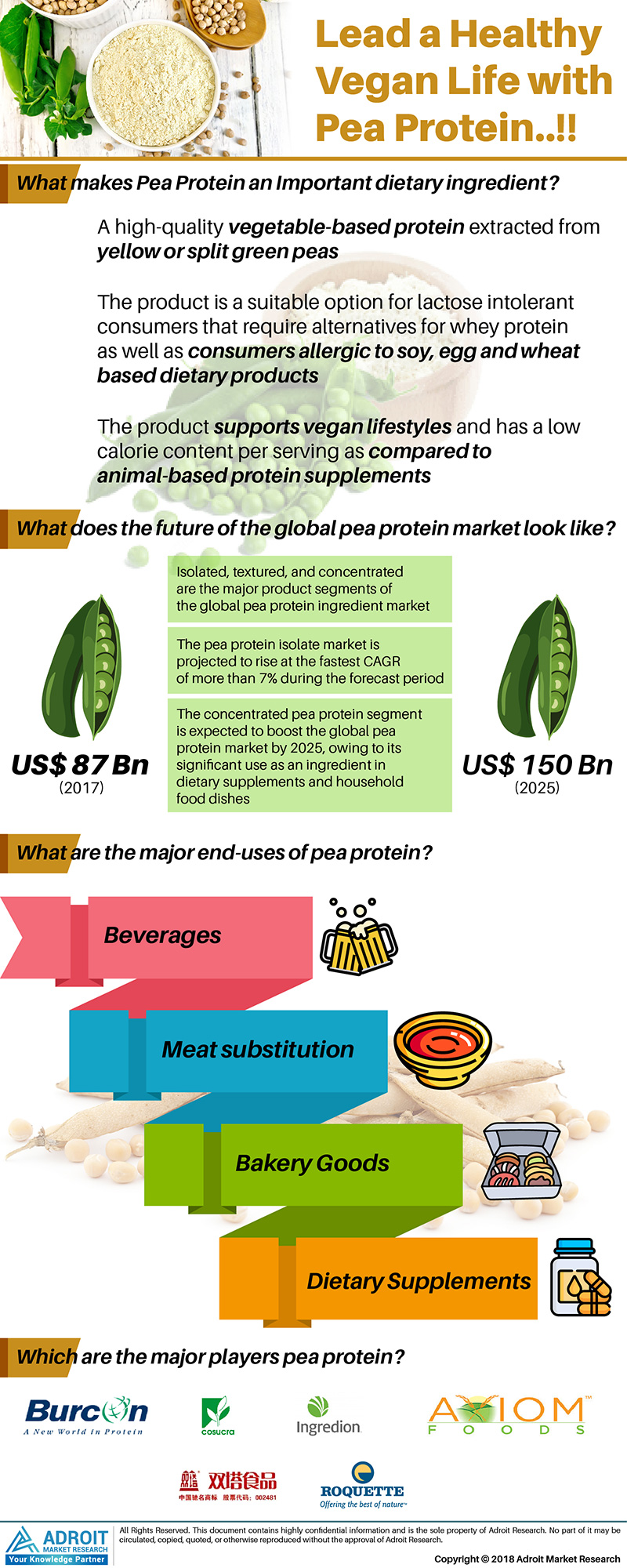 Pea Protein Market Size by Product, Application &amp; Fo'
