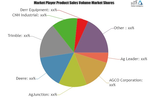 Precision Agriculture Market