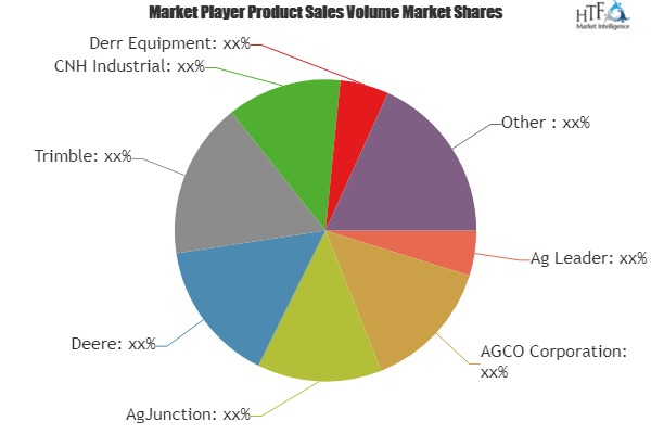 Precision Agriculture Market'