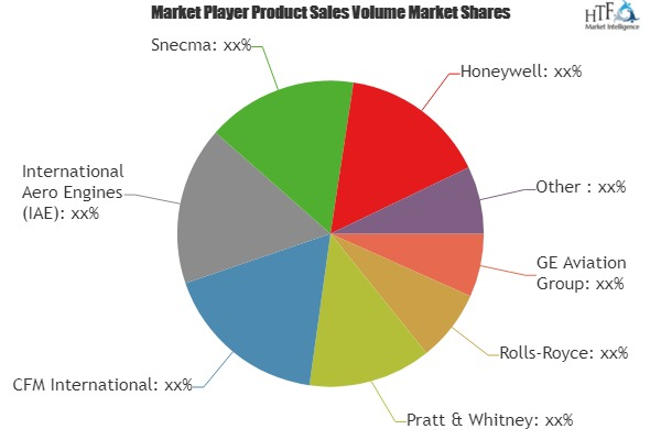 Aeroengine Market