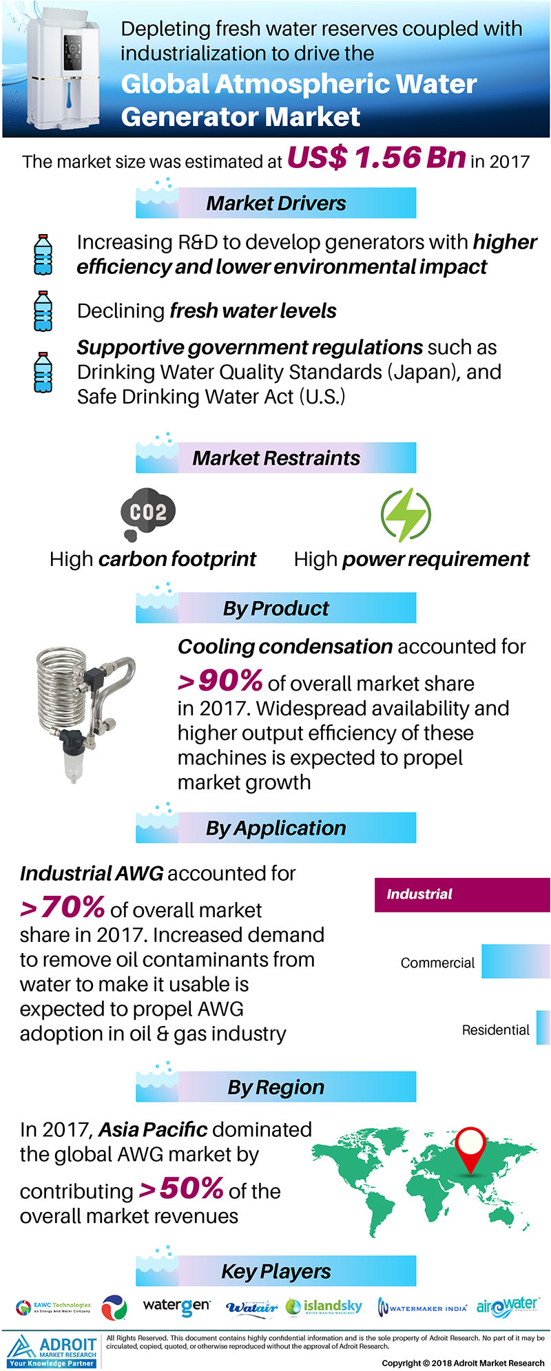 Atmospheric Water Generator Market 2019-2025,Global Industry'