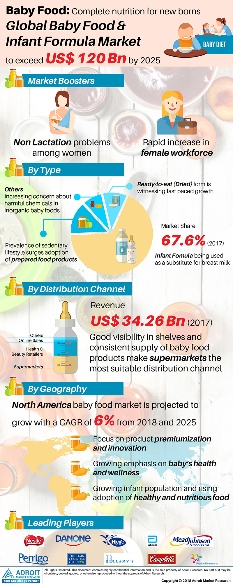 Baby Food and Infant Formula Market Size, Share &amp; Gl'