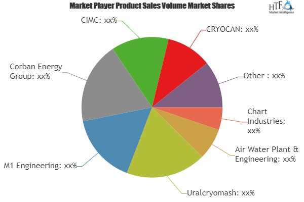 Gas Tank Container Market