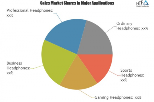 Headphone Market to grow at a CAGR of roughly 3.7% by 2024'