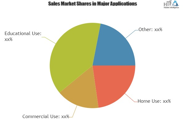 Arts and Crafts Tools Market will reach 4900 million US$ in'