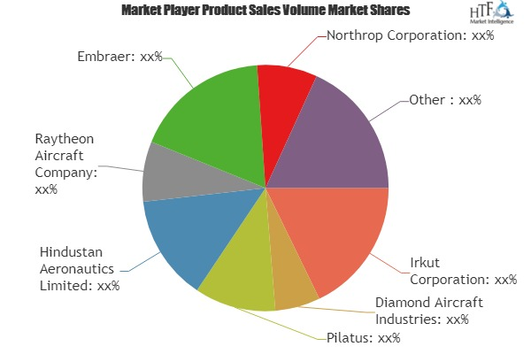 Jet Trainer Aircraft Market'