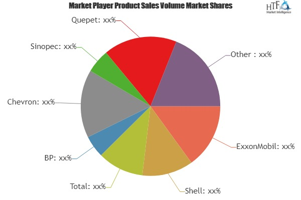 Deep Sea Lubricant Market'