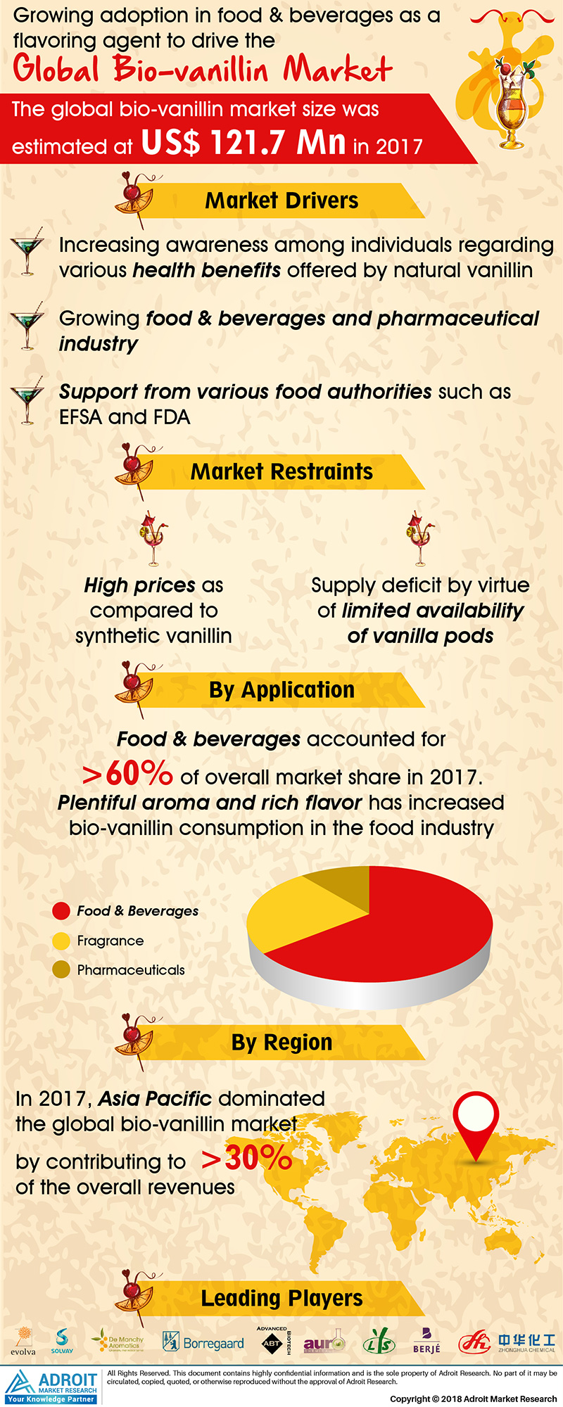 Bio-Vanillin Market: Global Industry Report 2019'