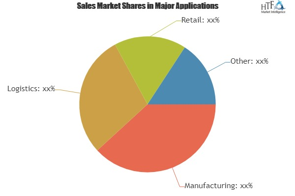 Label Printing Machines Market to Witness Huge Growth by 202