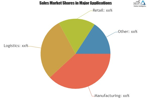 Label Printing Machines Market to Witness Huge Growth by 202'