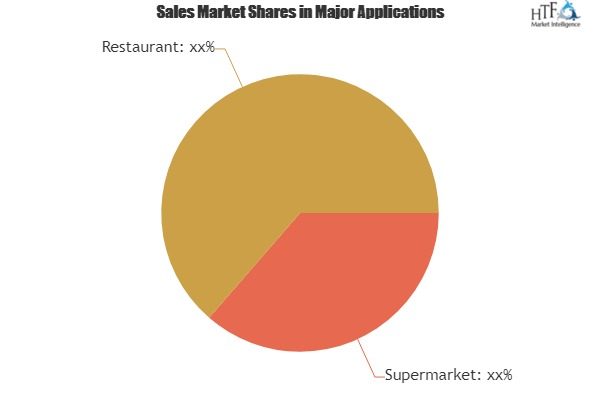 Shellfish Market will reach 64000 million US$ in 2024
