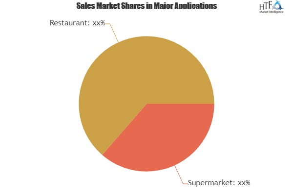 Shellfish Market will reach 64000 million US$ in 2024'