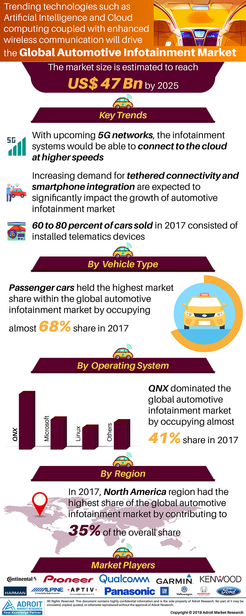 Automotive Infotainment Market'