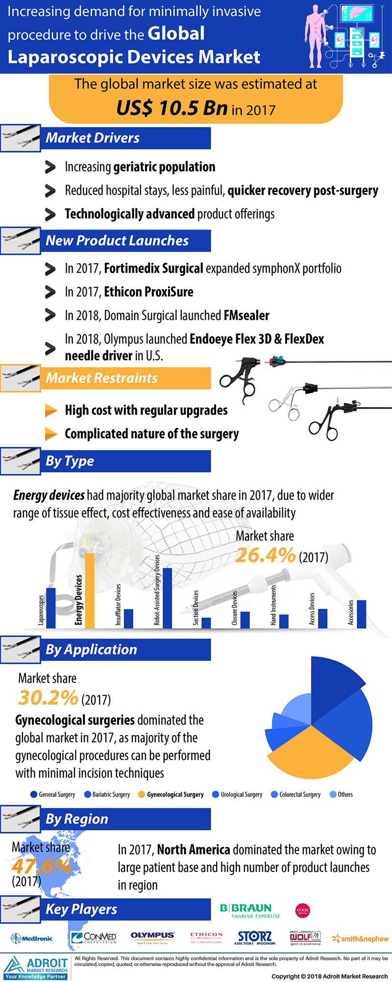 Laparoscopic Devices Market Size and Forecast 2019-2025'