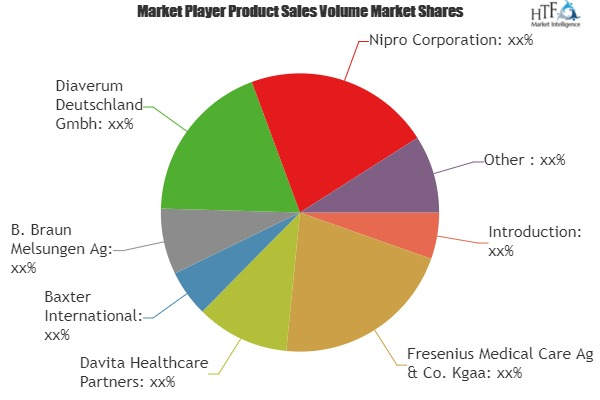 Artificial Dialysis Device Market'