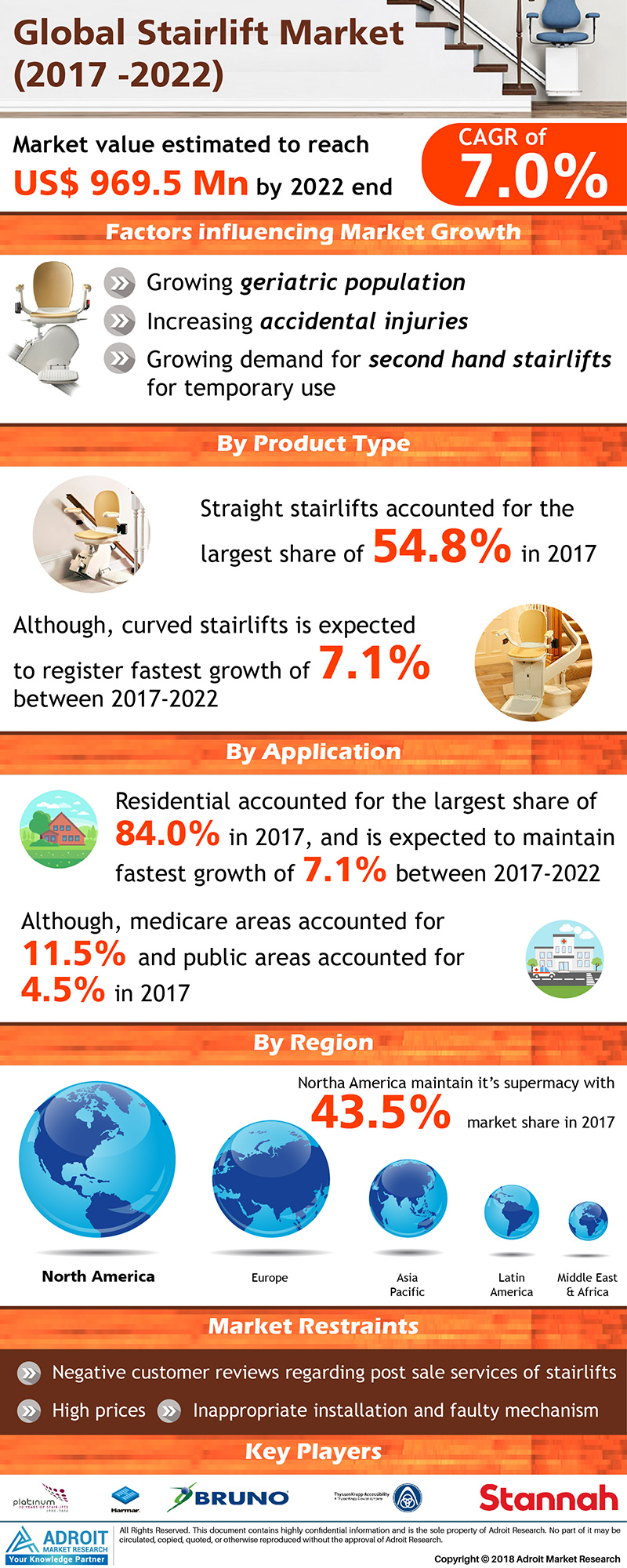 Stairlift Market Size, Share, Trends and 2025 Forecast'