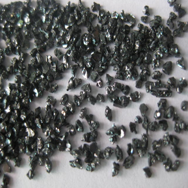 Silicon Carbide Market