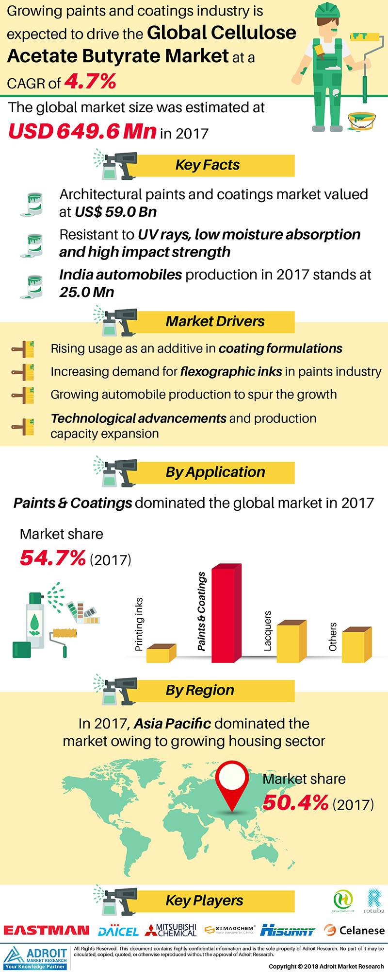 Cellulose Acetate Butyrate (CAB) Market 2019'