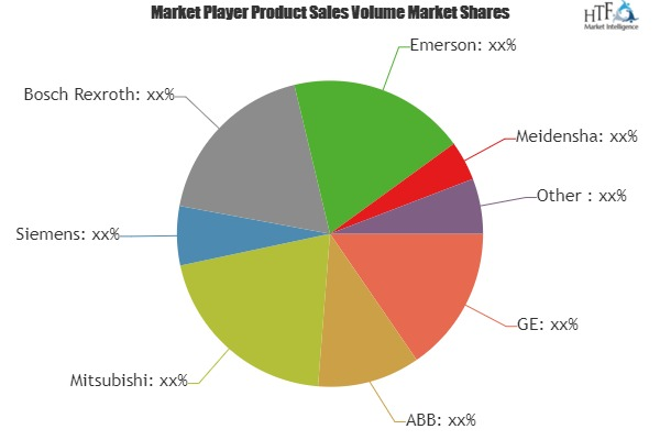 High Speed Motor Market Astonishing Growth by 2025'