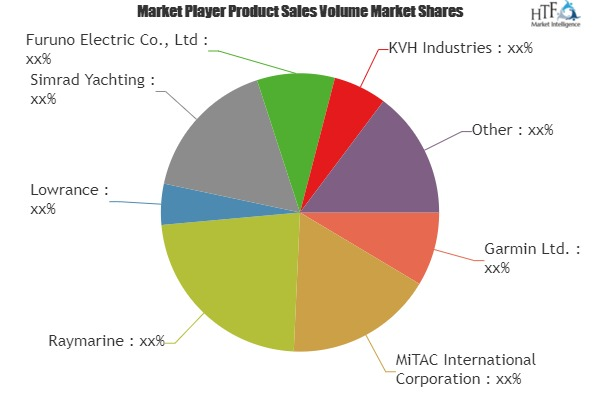Marine GPS Equipment Market is Booming Worldwide