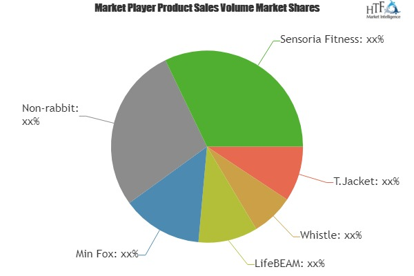 Smart Cap Market to Witness Huge Growth by 2025