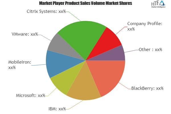 Excellent Growth of Enterprise Mobile Devices Market by 2023'